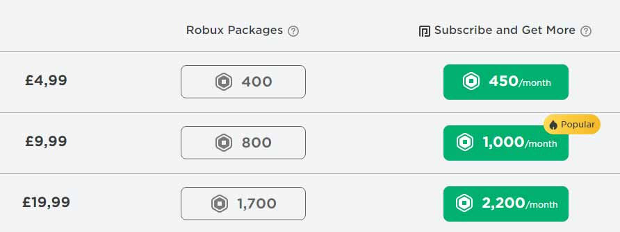 Everything about Roblox Codes and Free Items - 2023 3 Robux Packages and Prices