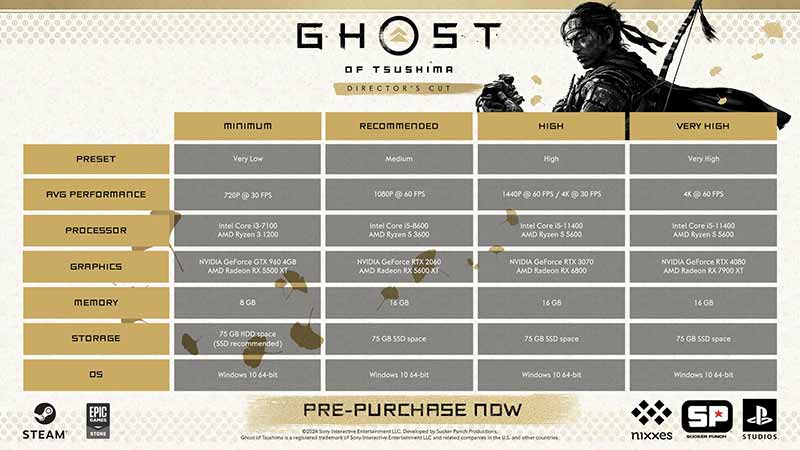 Ghost of Tsushima Director’s Cut System Requirements Revealed