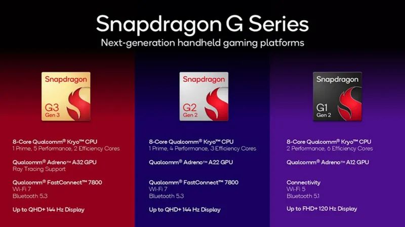 Game Consoles Special Snapdragon G-Series Introduced 1 Game Consoles Special Snapdragon G-Series Introduced