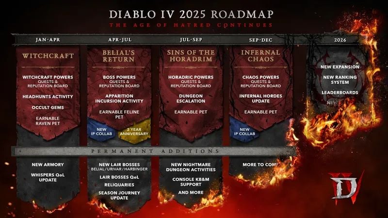 Diablo 4's 2025 Plans Revealed