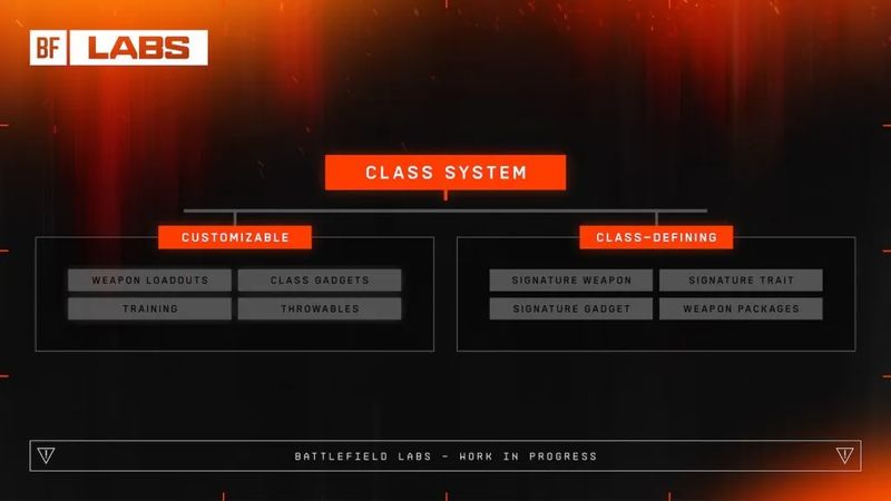 Battlefield 6 Weapon System Changes 1 Battlefield 6 Weapon System Changes