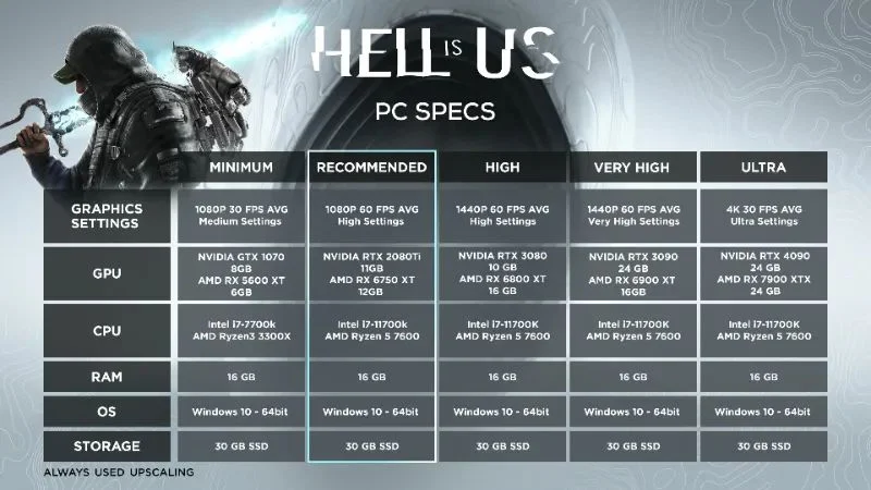 Hell is Us PC Requirements Revealed 1 Hell is Us PC Requirements Revealed