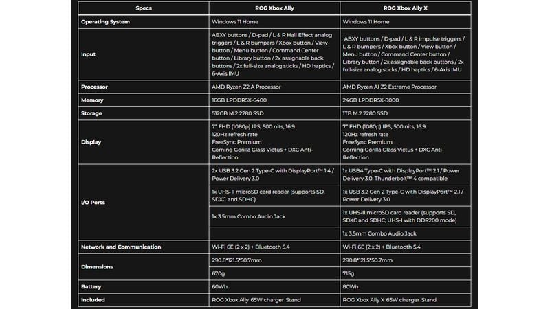 ASUS ROG Xbox Ally Price and Pre-Order Date Announced 1 ASUS ROG Xbox Ally Price and Pre-Order Date Announced