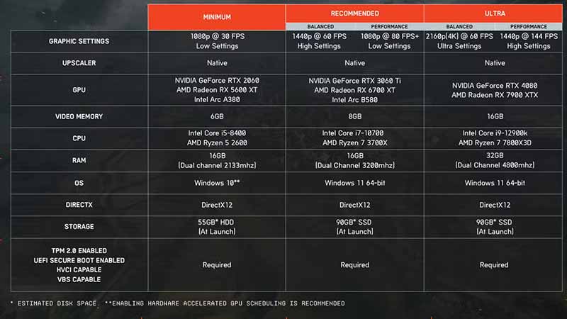 Battlefield 6 PC System Requirements 1 Battlefield 6 PC System Requirements