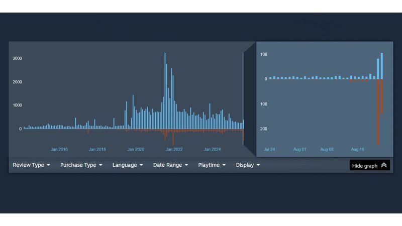 Final Fantasy 14 Officially Buried on Steam 1 Final Fantasy 14 Officially Buried on Steam
