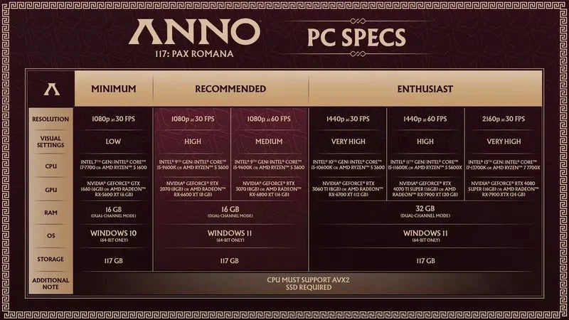 Anno 117: Pax Romana PC System Requirements Announced 1 Anno 117: Pax Romana PC System Requirements Announced