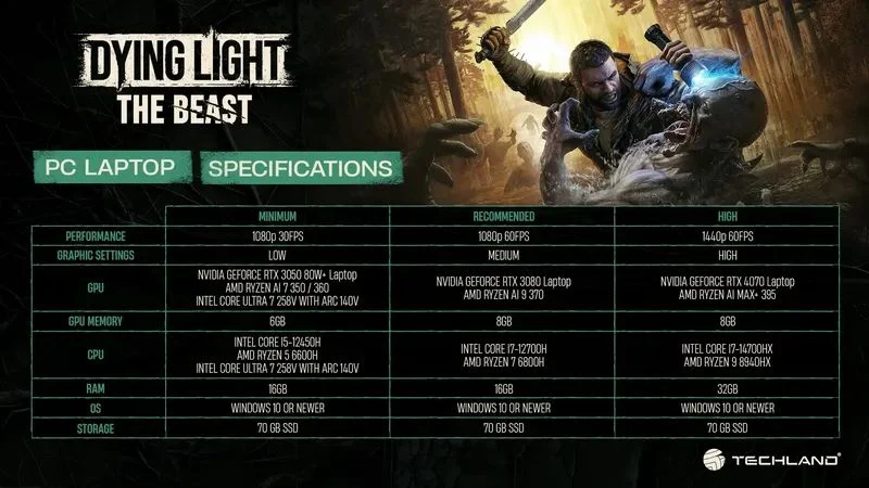 Dying Light: The Beast PC System Requirements Revealed 1 Dying Light: The Beast PC System Requirements Revealed