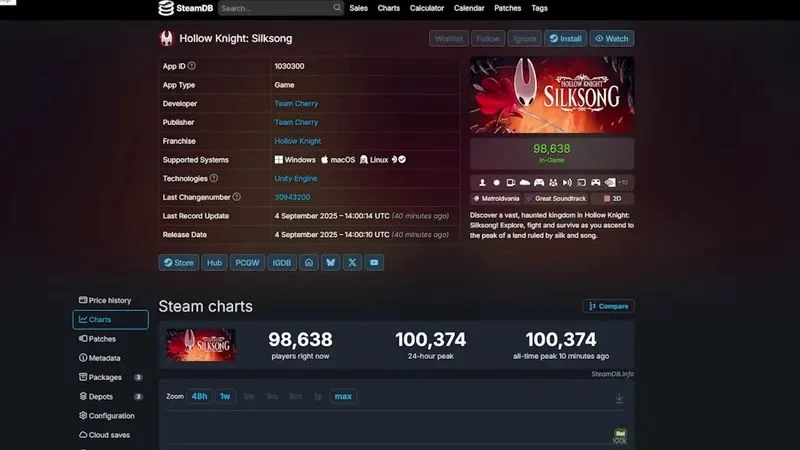 Hollow Knight Silksong Breaks Player Record 1 Hollow Knight Silksong Breaks Player Record