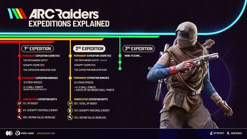 ARC Raiders Shrouded Sky Update Coming Next Week