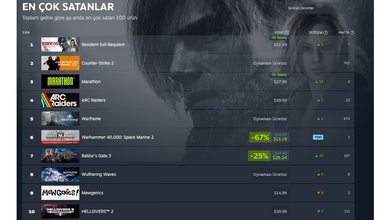 Marathon is Taking Steam by Storm