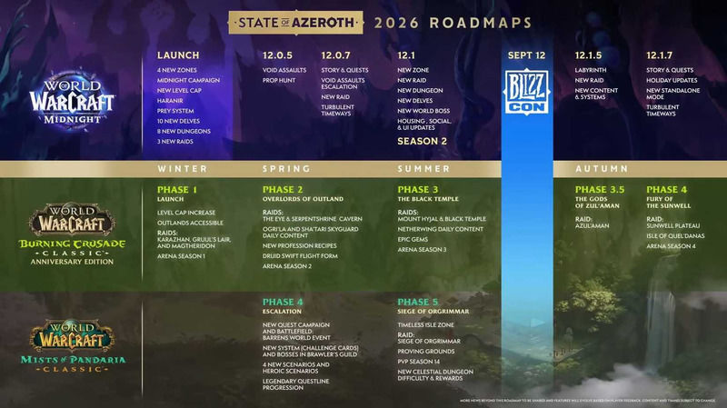 World of Warcraft 2026 Roadmap Revealed
