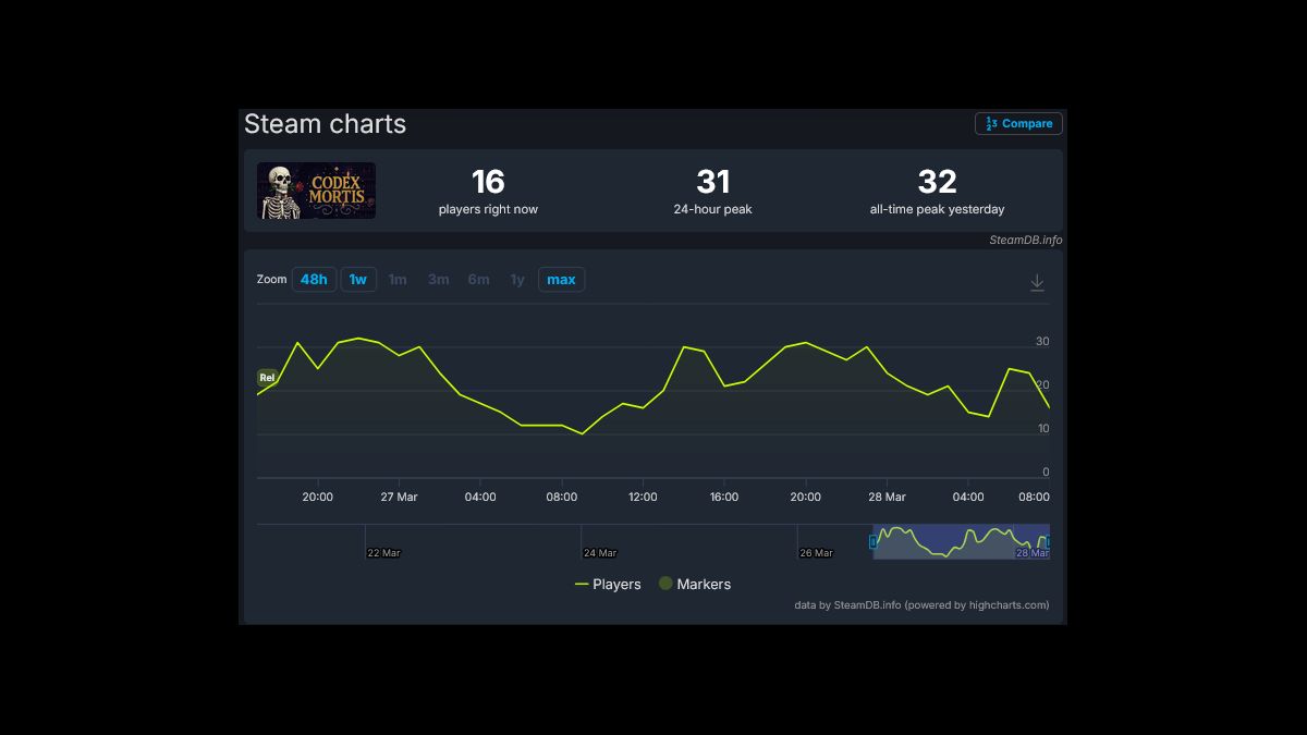 Codex Mortis, a Game Developed Entirely with Artificial Intelligence, has been Released