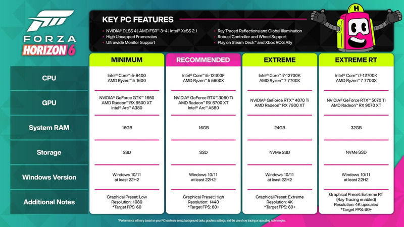 Forza Horizon 6 PC System Requirements Announced