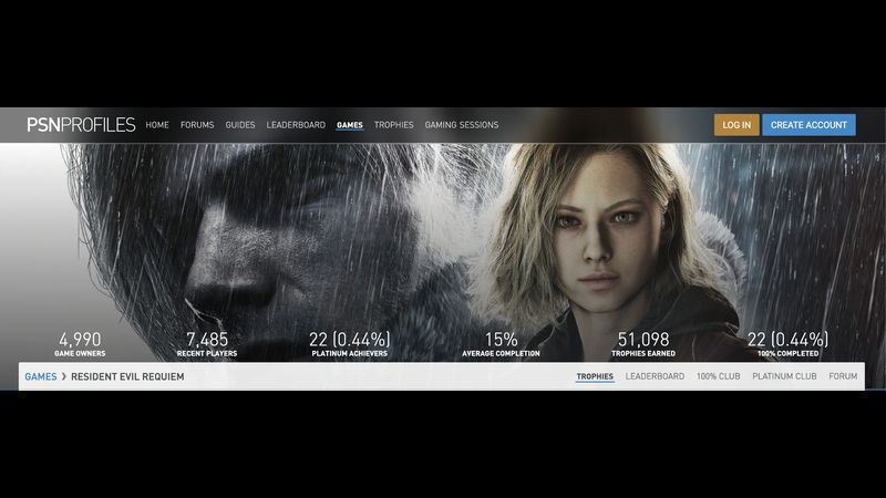 The Resident Evil Requiem Platinum Race Has Begun