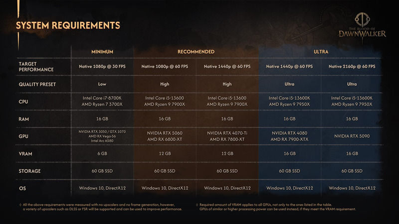 Blood of Dawnwalker PC System Requirements Announced