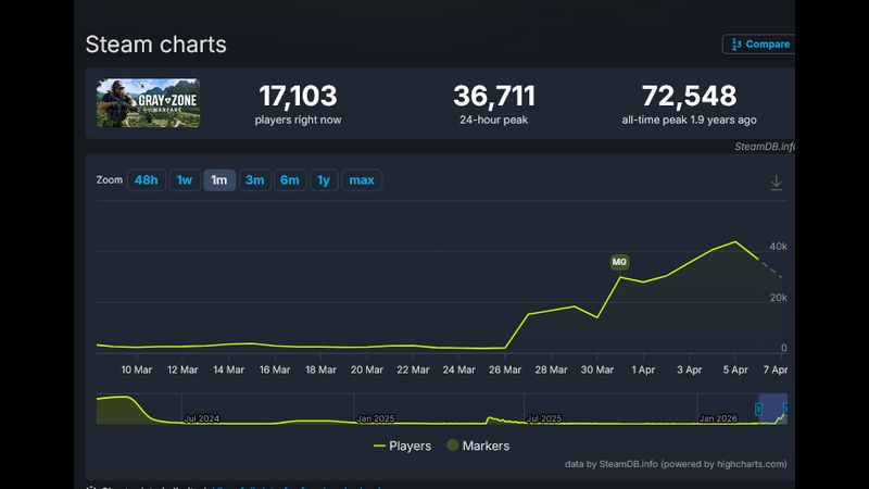 Gray Zone Warfare is Exploding