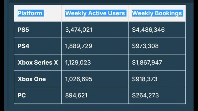 Stolen Rockstar Data has been Publicly Shared