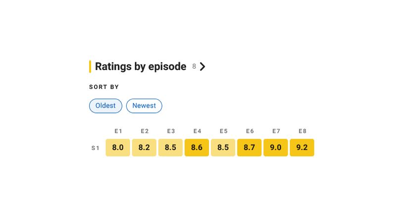 Spider-Noir Made a Strong Start on IMDb