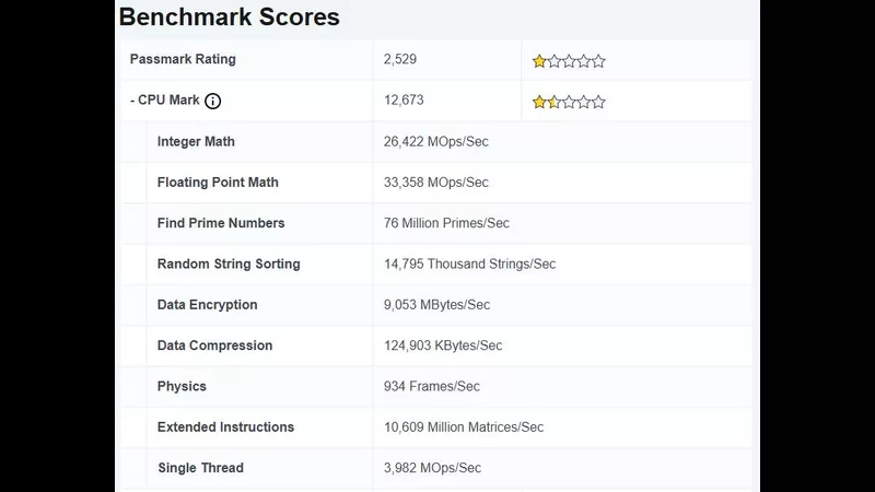 Intel Core 3 304 Beats Apple A18 Pro