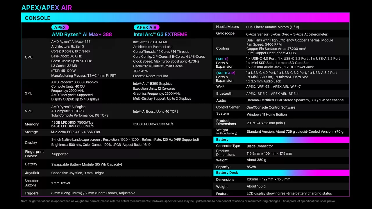 OneXPlayer Apex Air Introduced: Here Are Its Features