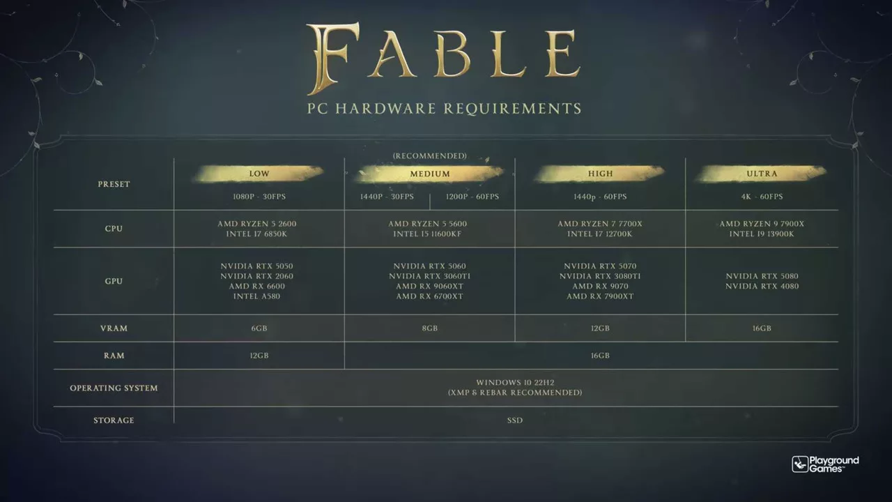 Fable PC System Requirements Announced