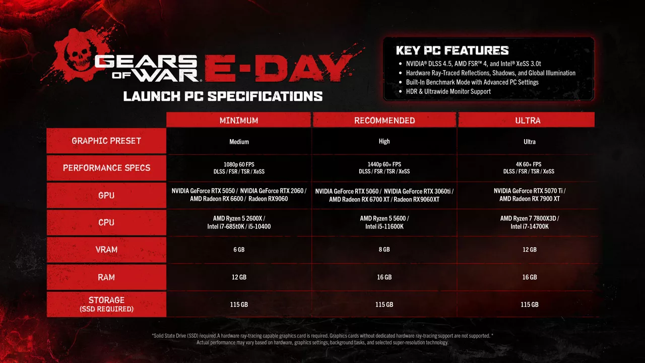 Gears of War: E-Day PC System Requirements Announced