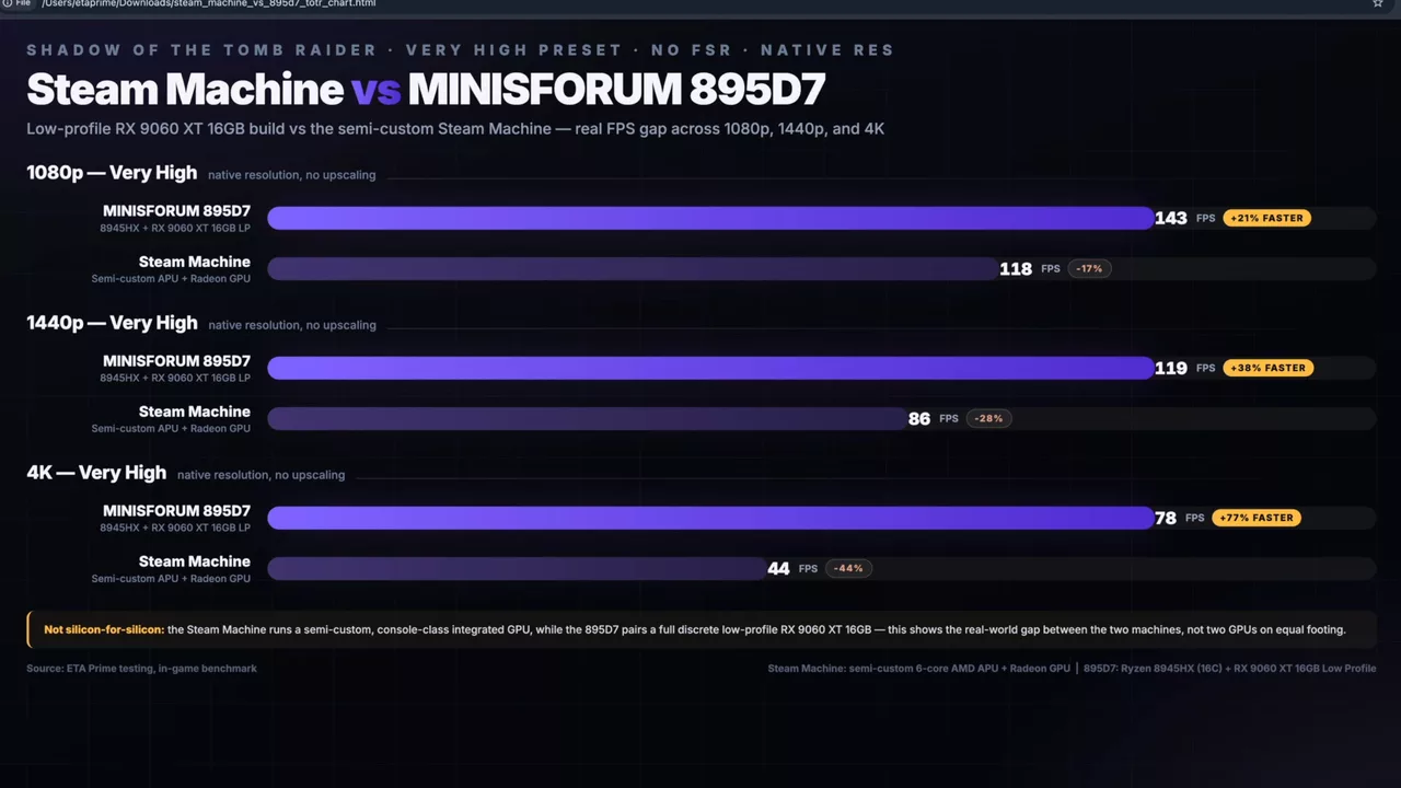 Minisforum 895D7 Crushed Steam Machine